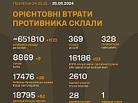 Генштаб ВСУ опубликовал данные о потерях армии РФ на 949-й день войны