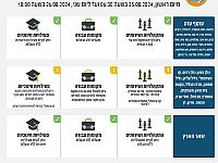 Управление тылом опубликовало новые инструкции для израильтян