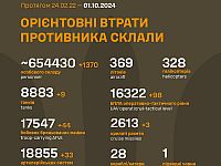 Генштаб ВСУ опубликовал данные о потерях армии РФ на 951-й день войны