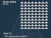 Генштаб ВСУ: сбиты 80 из 135 российских 