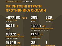 Генштаб ВСУ опубликовал данные о потерях армии РФ на 969-й день войны