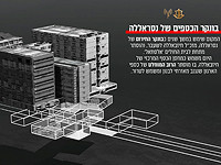 ЦАХАЛ атаковал 20 объектов финансовых структур 