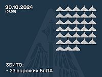 Генштаб ВСУ: сбиты 33 российских 