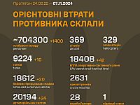 Генштаб ВСУ опубликовал данные о потерях армии РФ на 988-й день войны