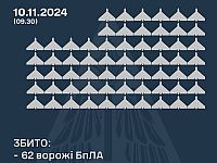 Генштаб ВСУ: сбиты 62 из 145 российских 