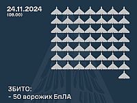 Генштаб ВСУ: сбиты 50 из 73 российских 
