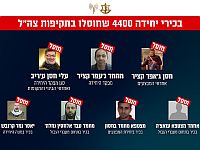 Ликвидация ключевых командиров 