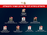 ЦАХАЛ: накануне перемирия был ликвидирован начальник оперотдела авиационных сил 