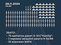 Генштаб ВСУ: сбиты 35 российских 