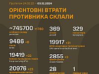 Генштаб ВСУ опубликовал данные о потерях армии РФ на 1014-й день войны