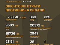 Генштаб ВСУ опубликовал данные о потерях армии РФ на 1027-й день войны
