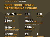 Генштаб ВСУ опубликовал данные о потерях армии РФ на 1001-й день войны