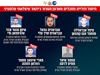 ЦАХАЛ: все пять ликвидированных в Нусейрате 