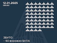 Генштаб ВСУ: сбиты 60 из 94 российских беспилотников