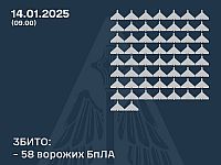 Генштаб ВСУ: сбиты 58 из 80 российских беспилотников