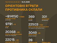Генштаб ВСУ опубликовал данные о потерях армии РФ на 1058-й день войны