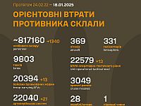 Генштаб ВСУ опубликовал данные о потерях армии РФ на 1060-й день войны