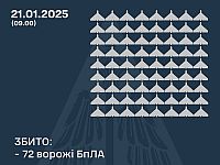 Генштаб ВСУ: сбиты 72 из 131 российских беспилотников. Минобороны РФ: перехвачены 55 украинских БПЛА