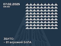 Генштаб ВСУ: сбит 81 из 112 беспилотников, запущенных российскими военными