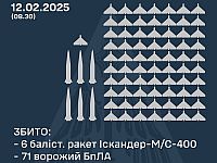 Генштаб ВСУ: сбиты 71 из 123 российских беспилотников и шесть баллистических ракет
