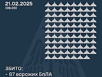 Генштаб ВСУ: сбиты 87 из 160 российских беспилотников