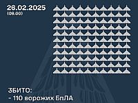 Генштаб ВСУ: сбиты 110 из 177 российских беспилотников