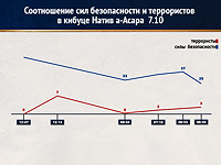 Отчет о боях в Нетив а-Асара: часть бойцов 