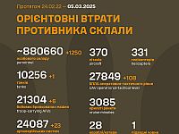 Генштаб ВСУ опубликовал данные о потерях армии РФ на 1106-й день войны