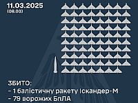 Генштаб ВСУ: сбиты 79 из 126 российских беспилотников, перехвачена баллистическая ракета