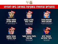 ЦАХАЛ: в Газе были ликвидированы шесть террористов, в том числе 