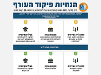 Управление тылом опубликовало новые инструкции для жителей юга