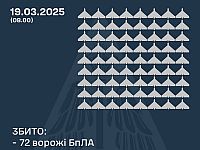 Генштаб ВСУ: сбиты 72 из 145 российских беспилотников