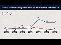 Отчет ЦАХАЛа о бойне в кибуце Алумим: казни иностранных рабочих 