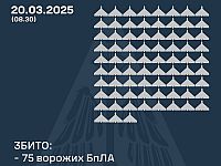 Генштаб ВСУ: сбиты 75 из 171 российских беспилотников