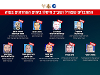 Ликвидирован руководитель общей службы безопасности ХАМАСа и другие террористы