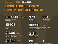 Генштаб ВСУ опубликовал данные о потерях армии РФ на 1123-й день войны