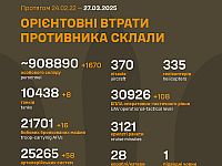 Генштаб ВСУ опубликовал данные о потерях армии РФ на 1128-й день войны