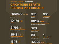 Генштаб ВСУ опубликовал данные о потерях армии РФ на 1130-й день войны