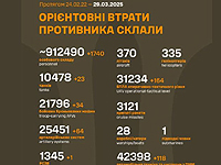 Генштаб ВСУ опубликовал данные о потерях армии РФ на 1130-й день войны