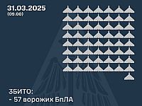 Генштаб ВСУ: сбиты 57 из 131 российских беспилотников. Минобороны РФ: сбиты 66 украинских БПЛА