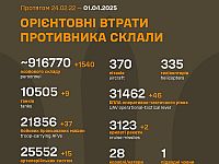 Генштаб ВСУ: данные о потерях армии РФ на 1133-й день войны