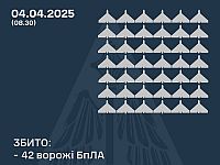 Генштаб ВСУ: сбиты 42 из 78 российских беспилотников. В результате атаки есть жертвы