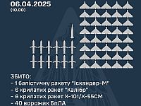 Генштаб ВСУ: сбиты 40 из 109 российских БПЛА, перехвачены 13 из 23 ракет