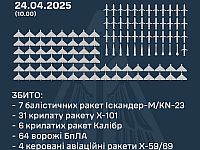 ВСУ заявили о перехвате 48 из 70 российских ракет и 64 из 145 БПЛА. Минобороны РФ: сбиты 87 БПЛА