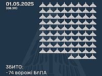 Генштаб ВСУ: сбиты 74 из 170 российских беспилотников. Минобороны РФ: сбиты 35 украинских БПЛА