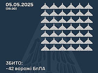 Генштаб ВСУ: сбиты 42 из 116 российских беспилотников. Минобороны РФ: сбиты 26 украинских БПЛА