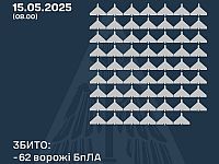 Генштаб ВСУ: сбиты 62 из 110 российских беспилотников. Минобороны РФ: сбиты 2 украинских БПЛА