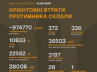 Генштаб ВСУ: данные о потерях армии РФ на 1181-й день войны