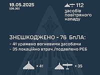 Генштаб ВСУ: перехвачены 76 из 112 российских беспилотников. Минобороны РФ: сбиты 35 украинских БПЛА