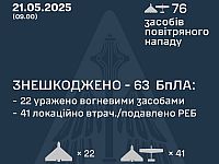 Генштаб ВСУ: перехвачены 63 из 76 российских беспилотников. Минобороны РФ: сбиты 159 украинских БПЛА